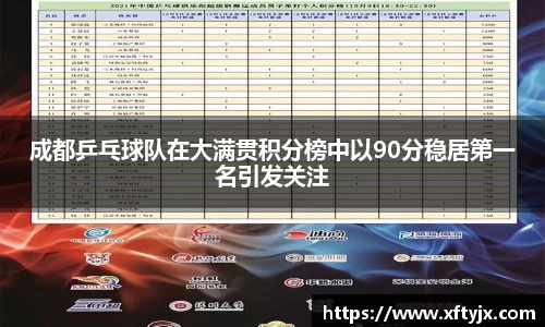 成都乒乓球队在大满贯积分榜中以90分稳居第一名引发关注