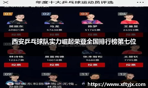 西安乒乓球队实力崛起荣登全国排行榜第七位