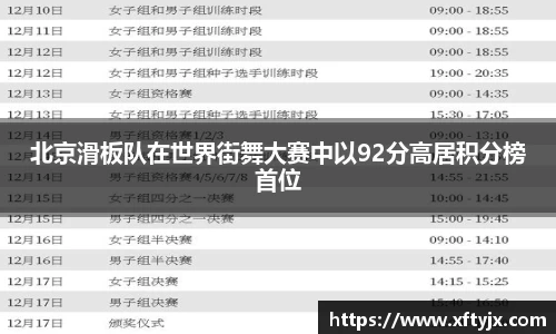 北京滑板队在世界街舞大赛中以92分高居积分榜首位