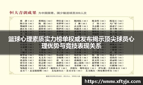 篮球心理素质实力榜单权威发布揭示顶尖球员心理优势与竞技表现关系