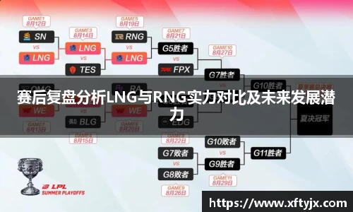 赛后复盘分析LNG与RNG实力对比及未来发展潜力
