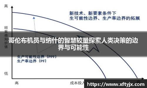 哥伦布机员与纳什的智慧较量探索人类决策的边界与可能性