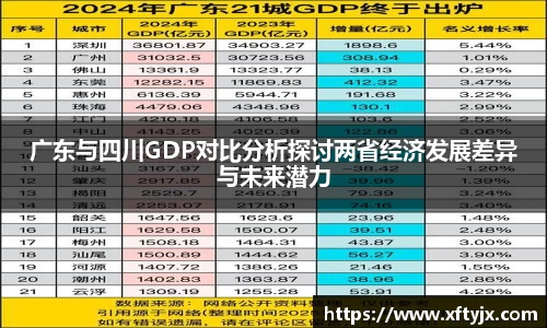 广东与四川GDP对比分析探讨两省经济发展差异与未来潜力