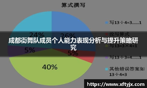 成都街舞队成员个人能力表现分析与提升策略研究